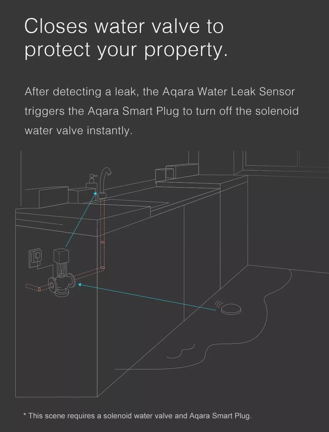 Smart home zigbee multi aqara water sensor - ANKUX.COM