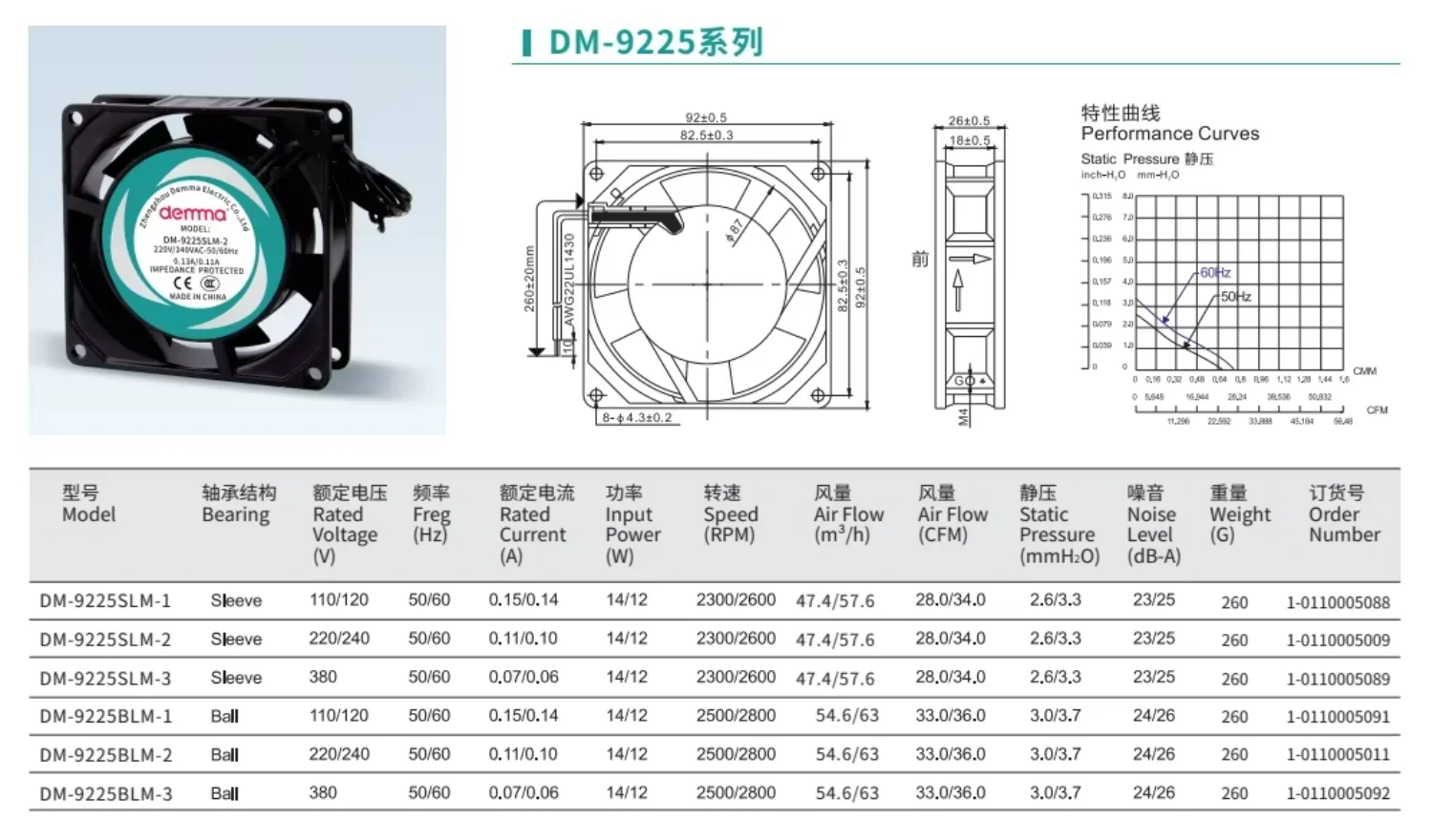 Axial Fanv, 92mm, Fan(110V, 33CFM)3.6inch - detail 2