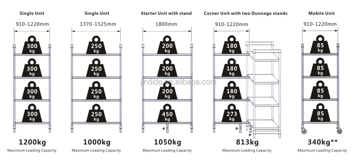 Durable And Stable Plastic Shelf   Plastic Shelving With Steel Core 