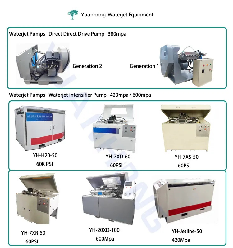 Yuanhong waterjet pumps.jpg