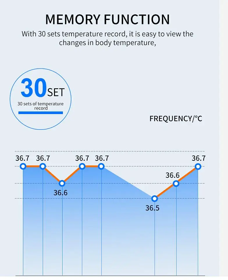 Nou sosire K3 pro termometru auto termometru automat k3 PRO