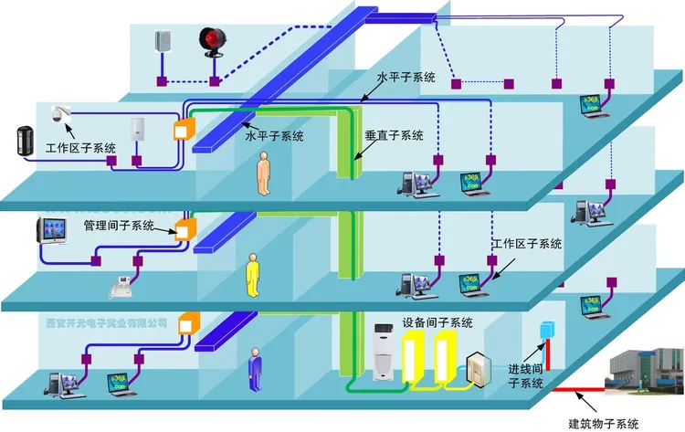 Structured Cabling System of Server Racks and Network Cabinets