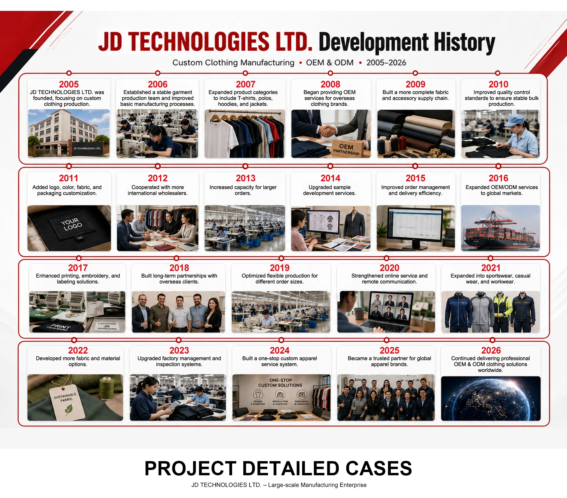 Company Overview - Jd Technology (xiamen) Ltd.