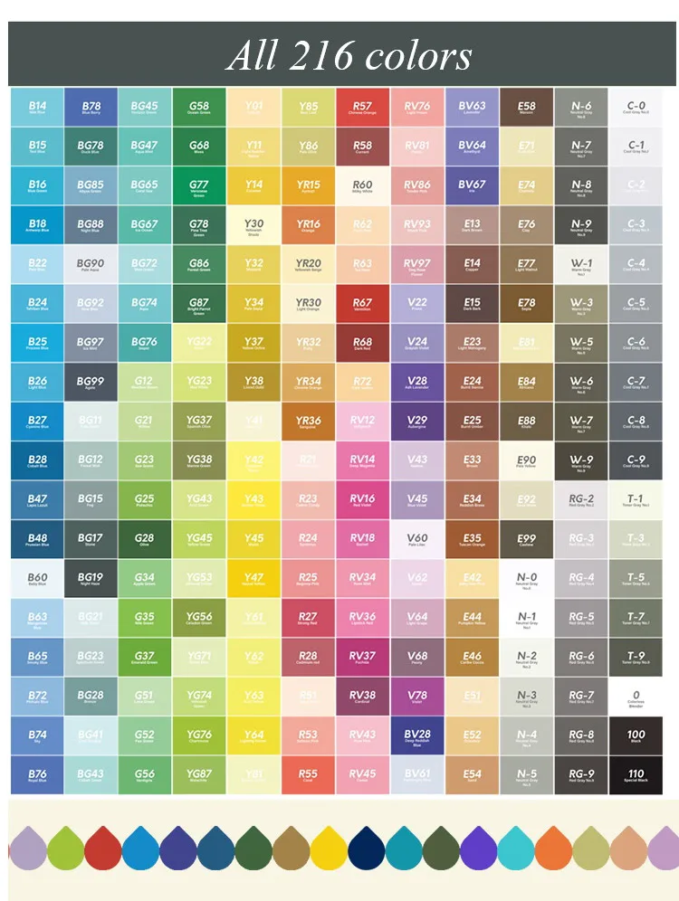 water resist marker pen