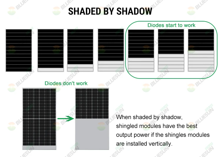 bluesun panel solar 500 watts 555watt