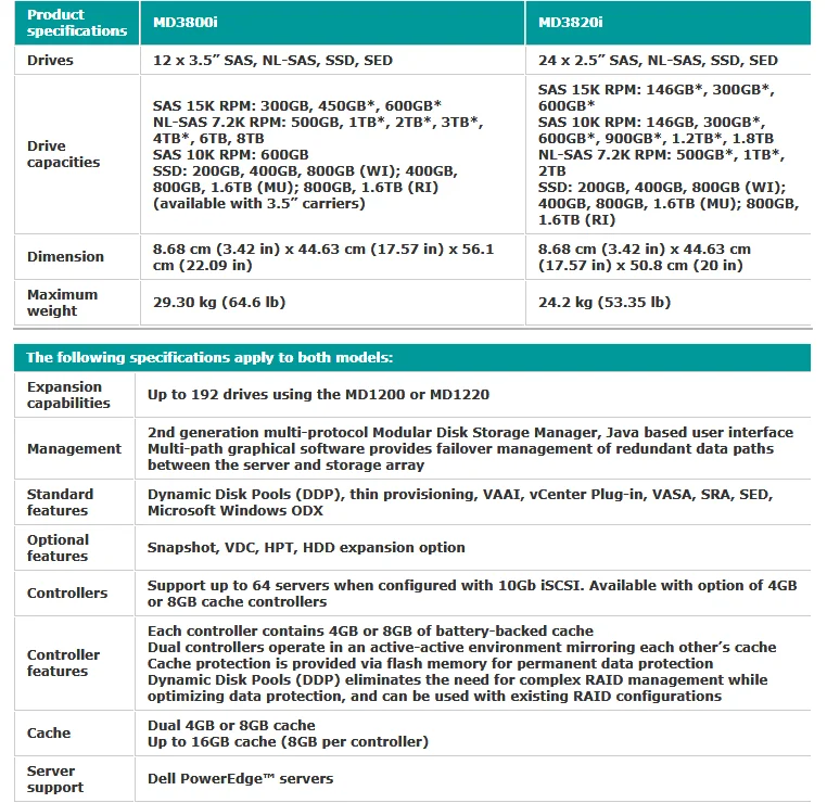 New Dual 4gb Or 8gb Cache Dell Powervault Md3800i/md3820i Storage San