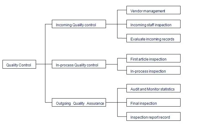 Quality control1.JPG