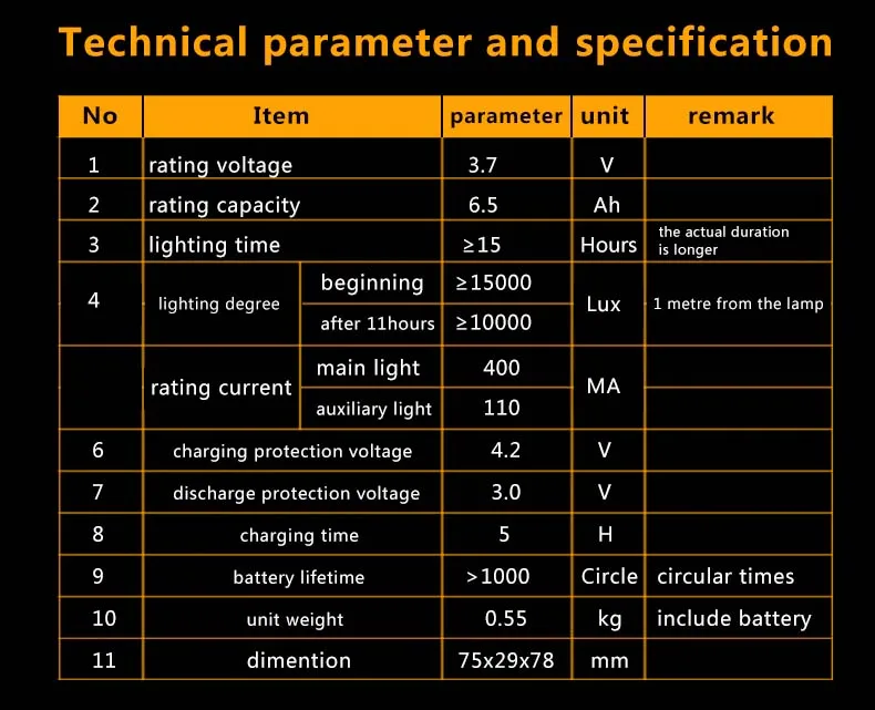 KL5LM flashlight & torches mining helmet light lampara minera mining headlamp miner cap lamp 