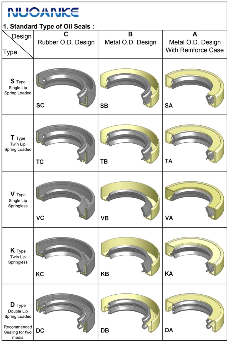 Metal Case Ta Oil Seal With Double Lips And Spring Buy Ta Oil Seal