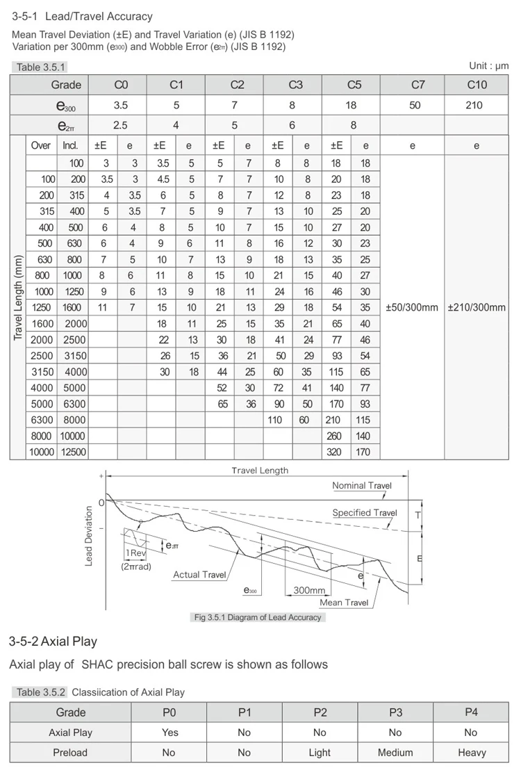 Ball Screw accuracy.jpg