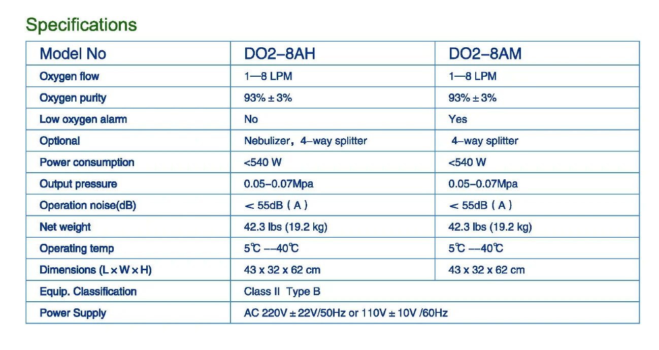portable oxygen concentrator