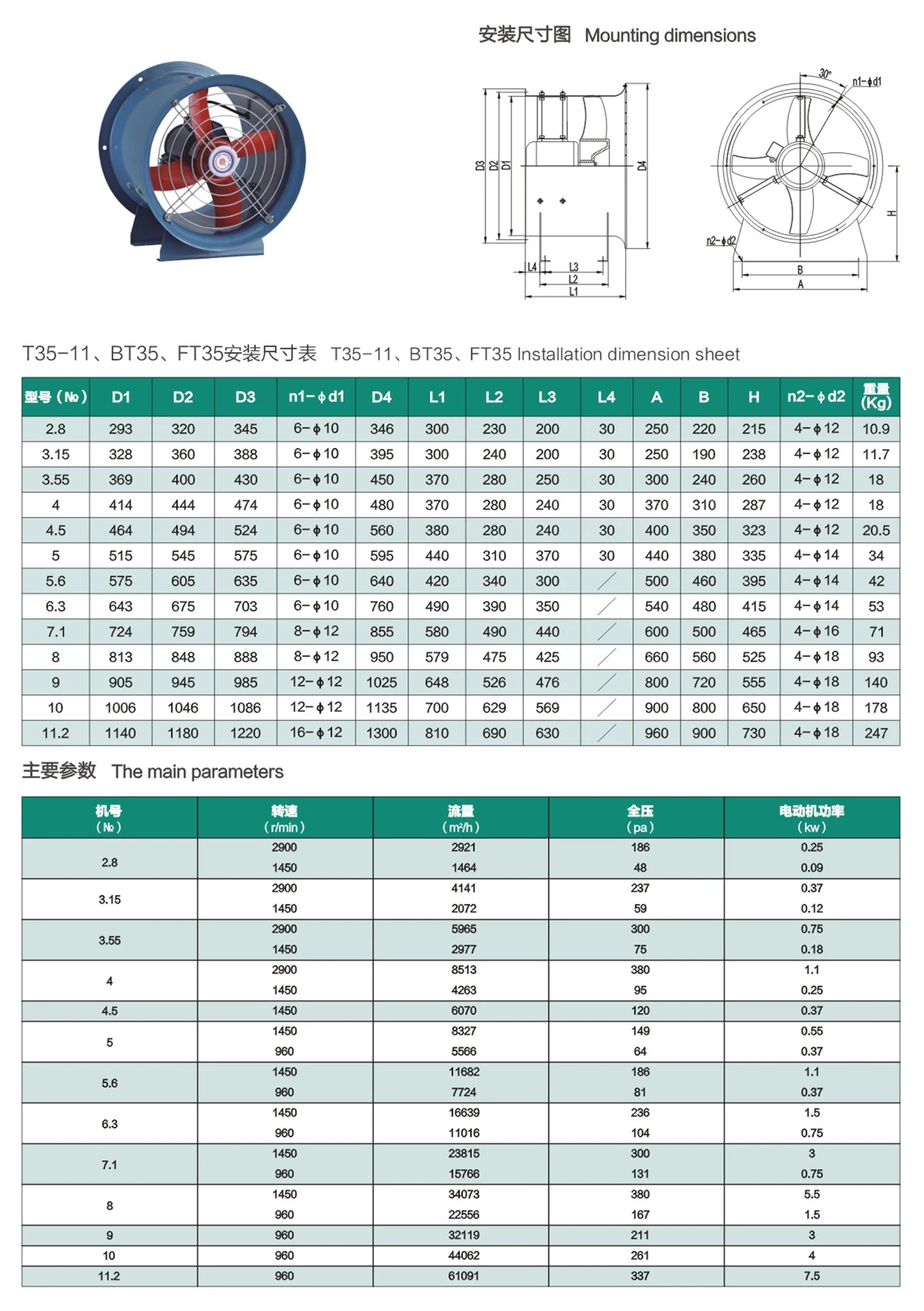 T35-11/BT35/FT35 HIGH EFFICIENCY LOW NOISE AXIAL FAN