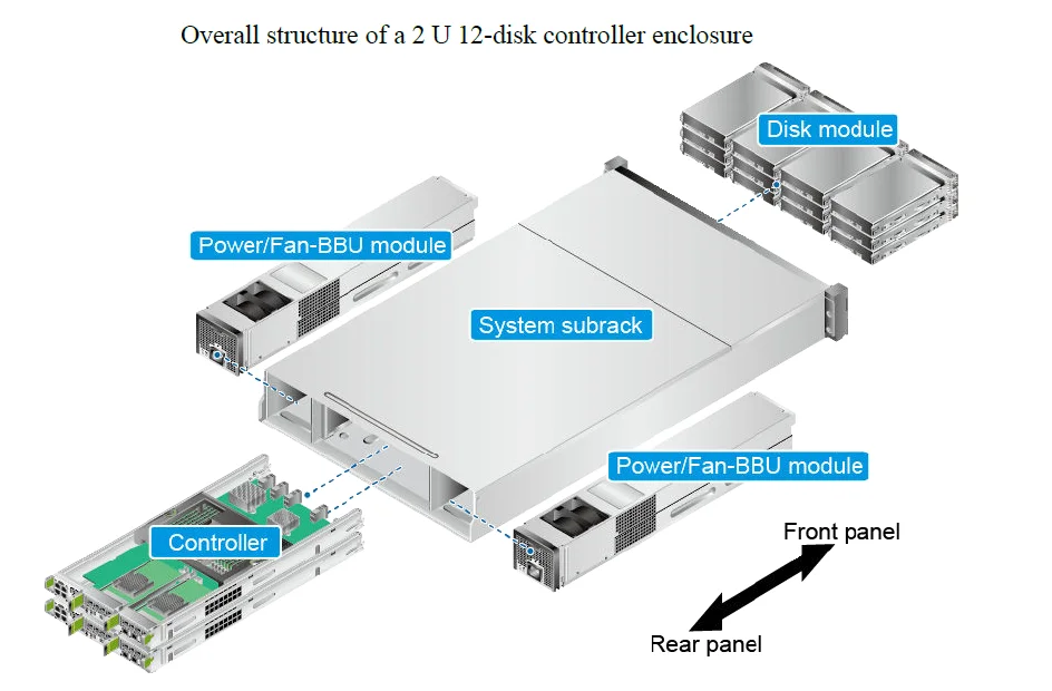 Системный кэш. Huawei OCEANSTOR диск. 5300v5 Kunpeng. Системный кэш 105 МБ.