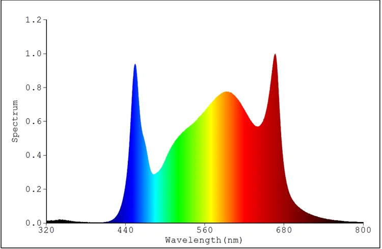 Wholesale Led Grow Lights 150w 50w High Bay Bloom Booster Led Grow Lights