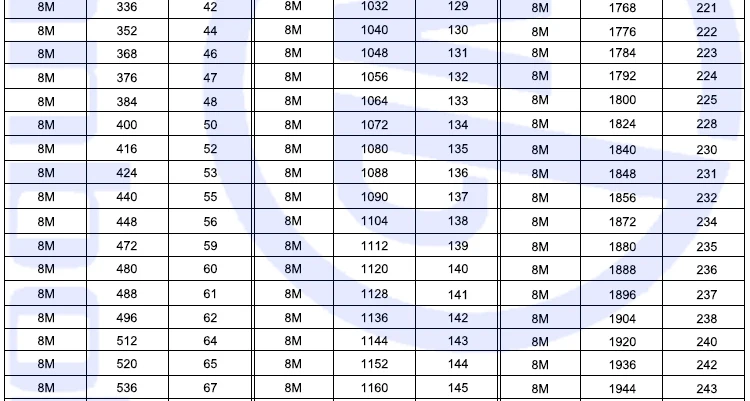 Toothed Belt Htd.jpg
