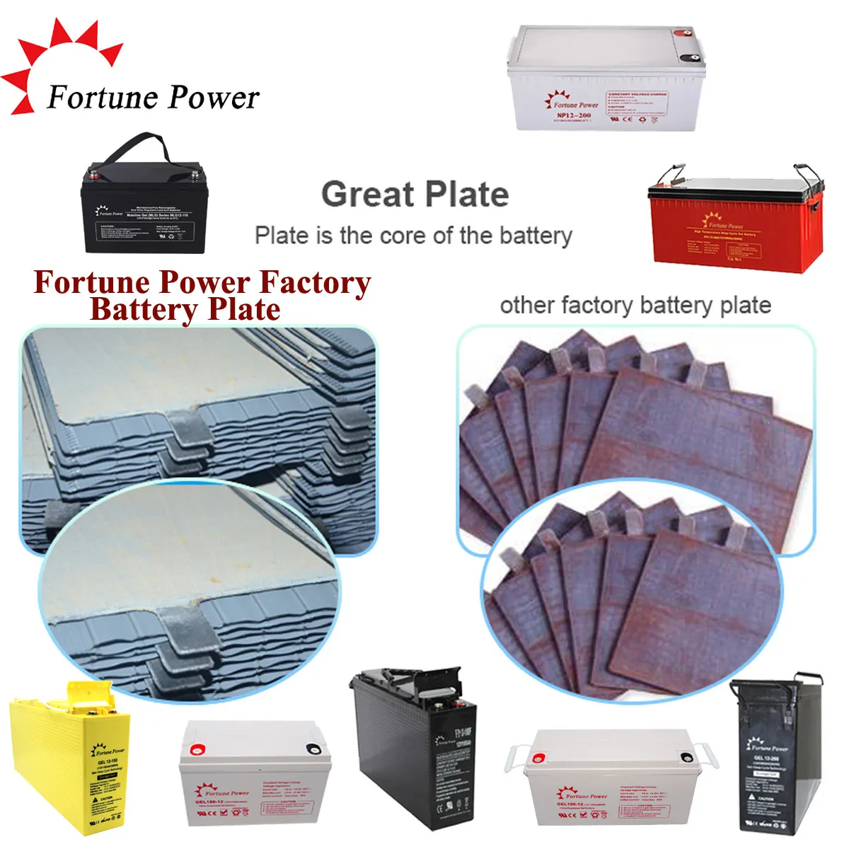 
Active polymer gel battery solar inverter battery 150AH 12V for solar power system 