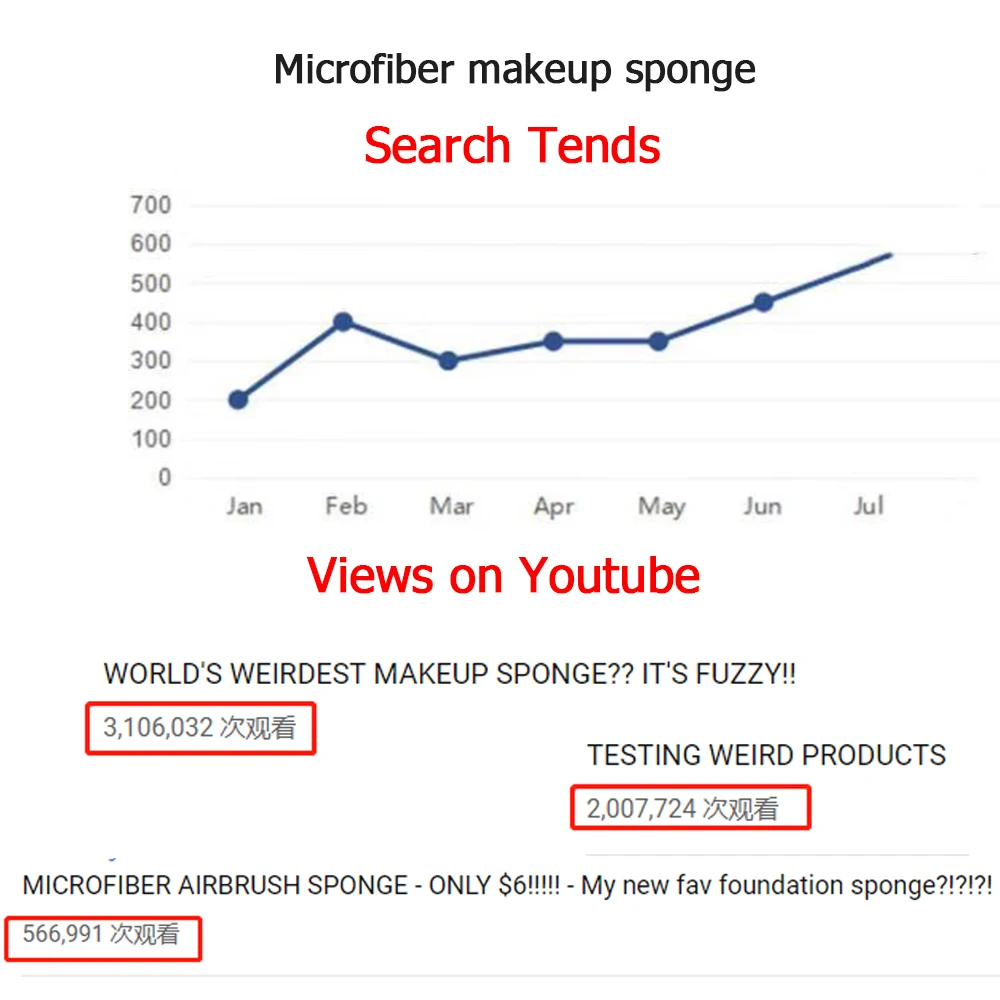 
2020 Makeup Trends Wholesale Beauty Make Up Sponges Blender Foundation Blending Flocked Microfiber Velvet Makeup Sponge 