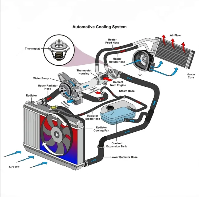 所有行业  汽车及配件  汽车零部件  冷却系统  散热器