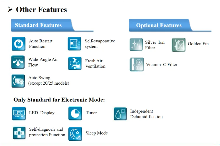 Split Air Conditioners, Inverter, 12000BTU, USA - detail 22