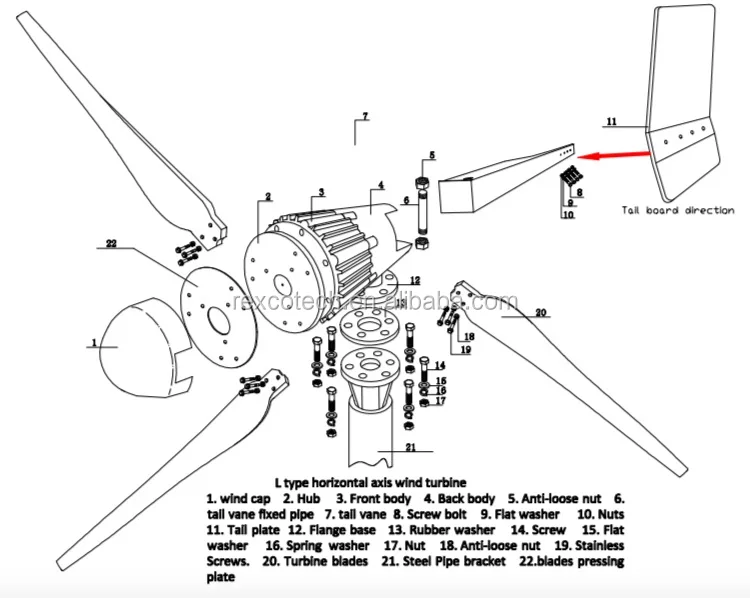5kw wind turbine
