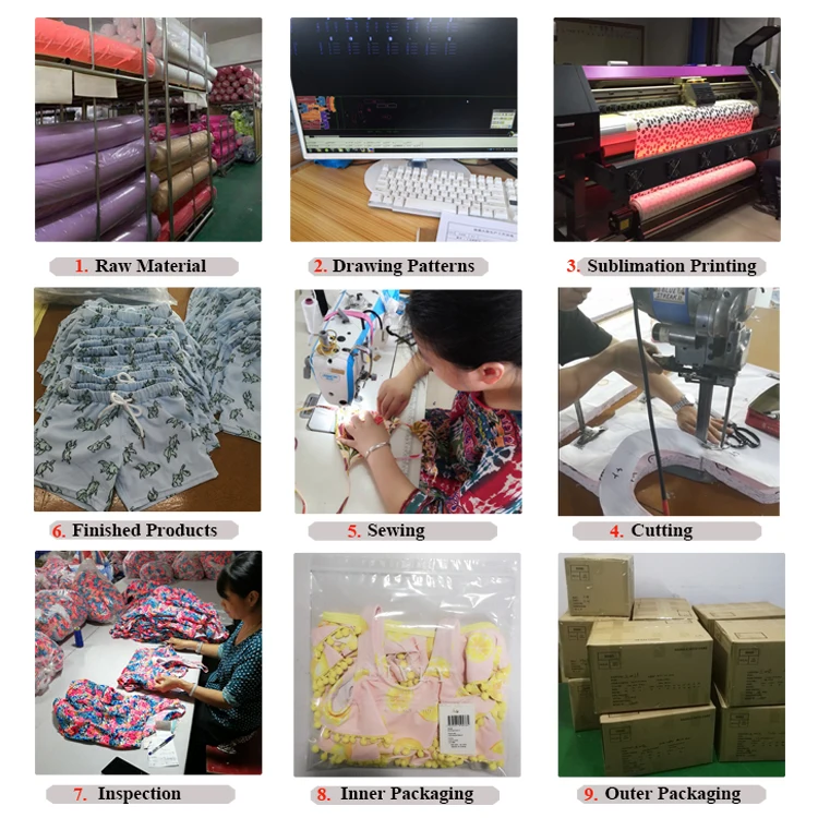 Production Progress