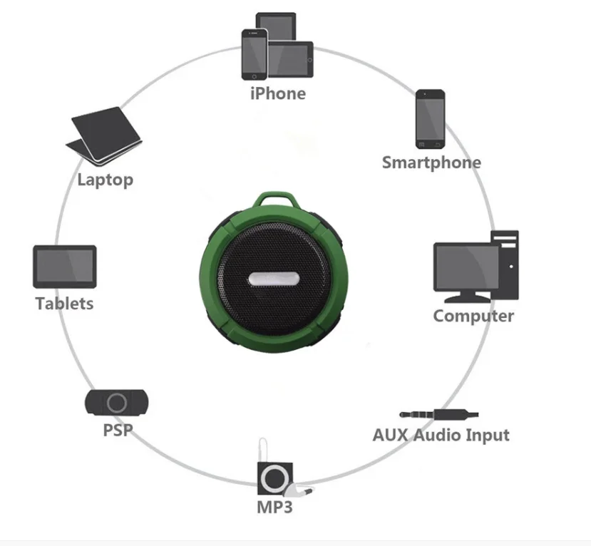 Christmas gift C6 Waterproof Outdoor Blue tooth Speaker TF Wireless Music - ANKUX.COM