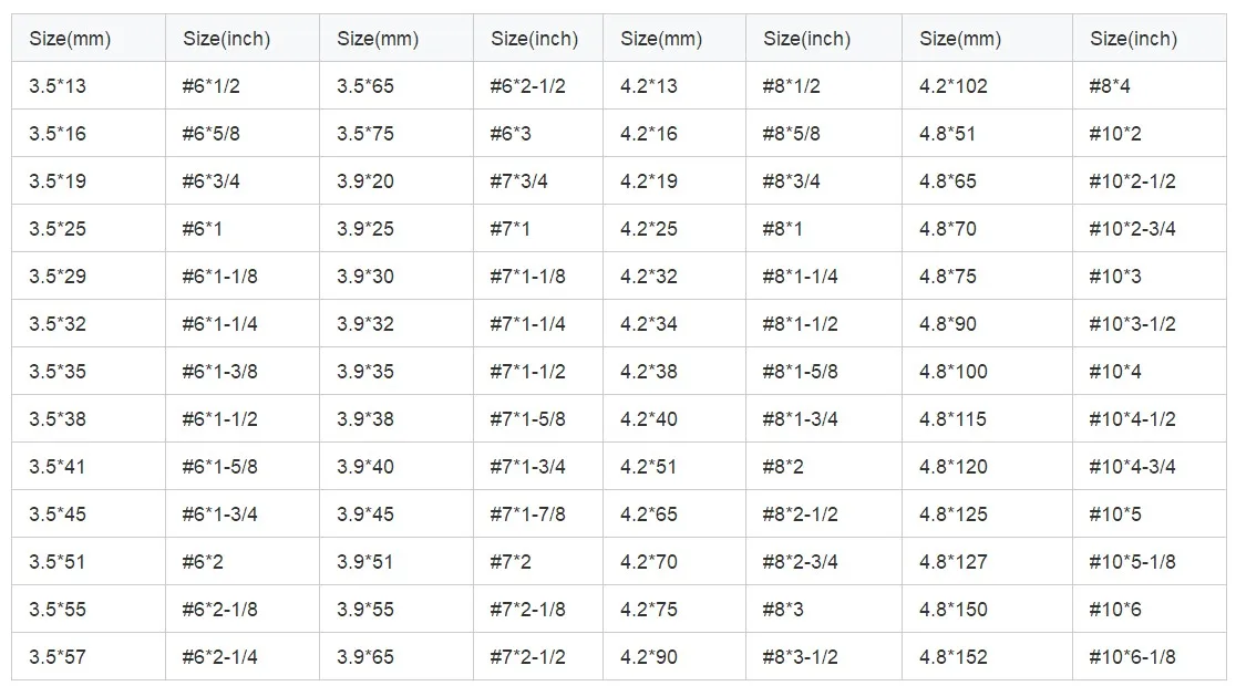
C1022a Black gypsum screws drywall fasteners price 