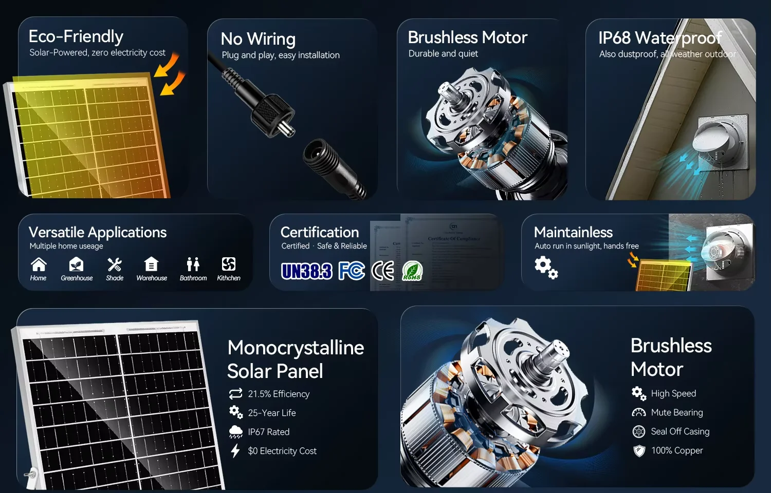 Solar Exhaust Fan, 25W, 4A, Brushless, Waterproof - detail 2
