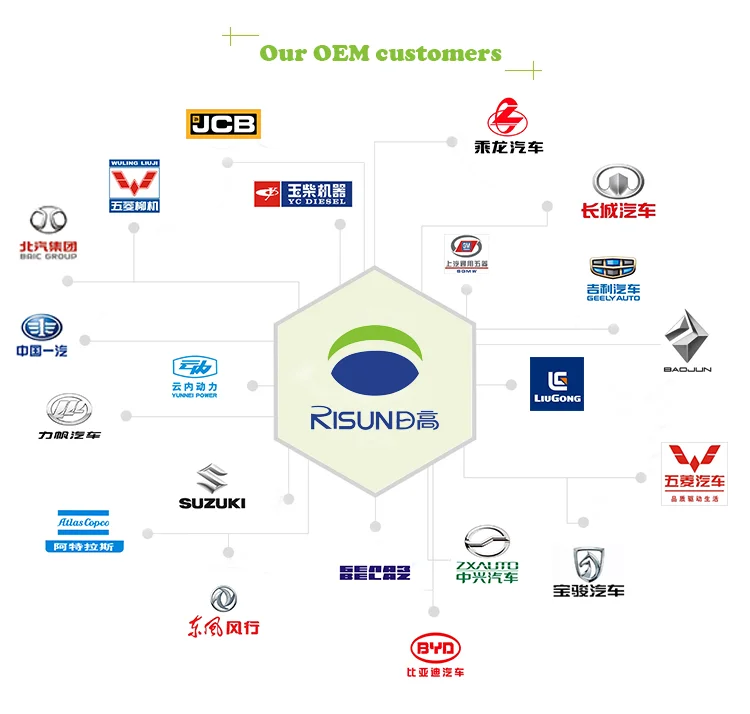 Universal Centrifugual Oil Cleaner Centrifuge Oil Filter Rg020 For