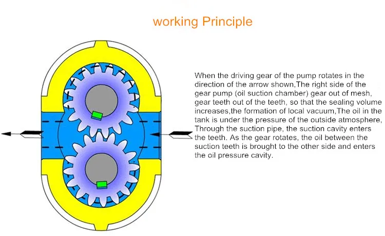 gear oil pump high temperature high pressure lube fuel vegetable