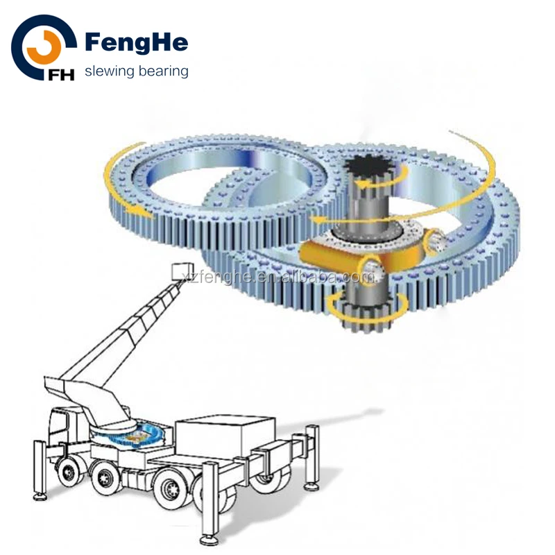 

slewing ring bearing with external gear FH slewing rings