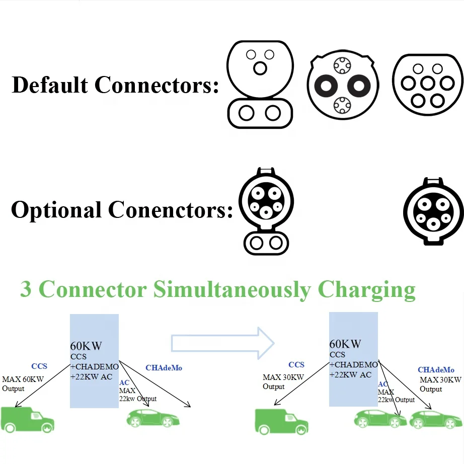 Ccs Chademo Type 2 Three Connectors 60kw 750v Ev Charger Station