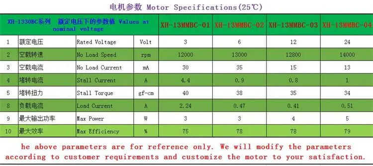 Coreless Motor for Electric Power Tool