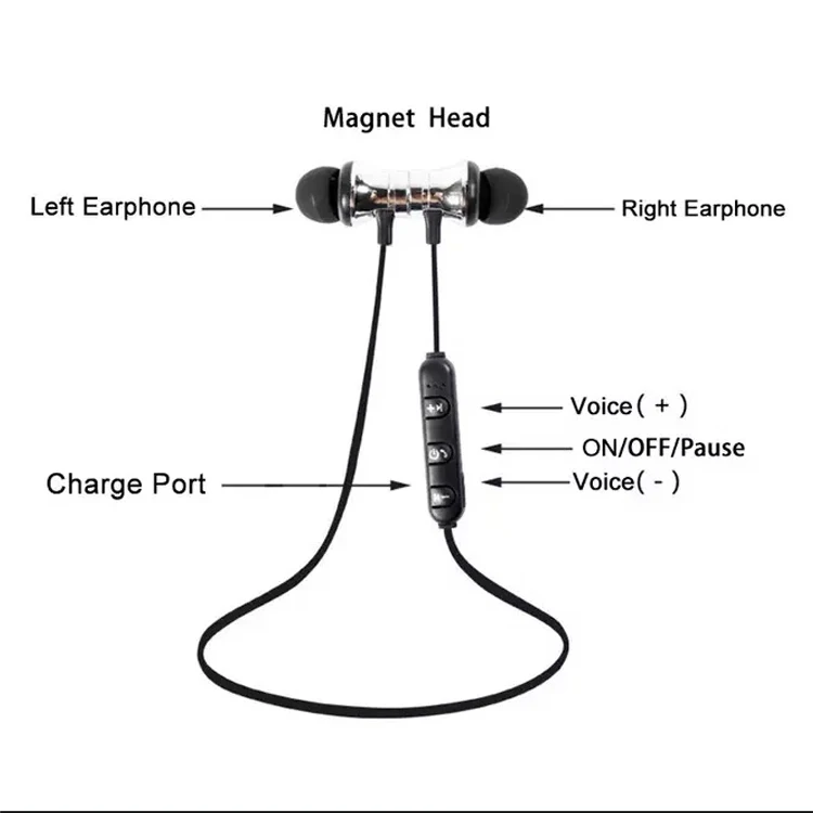Magnetic 5.0 Earphone Sport Running Wireless Neckband Headset Headphone with Mic Stereo Music For All Smart Phone - ANKUX.COM