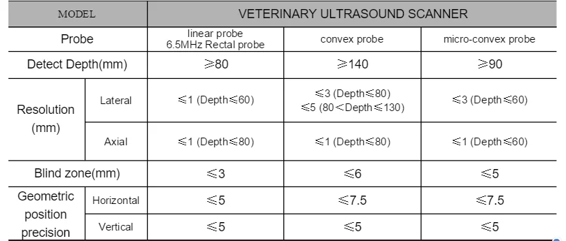 HC-A033V Advanced 5 Inch Palm Veterinary Handheld Ultrasound Scanner,Animal Portable Scanner Ultrasound