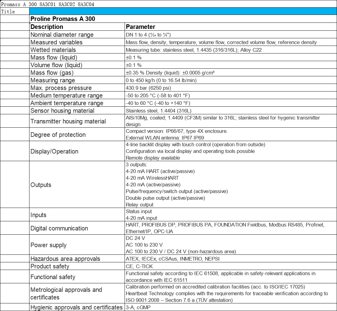 New Original Endress+hauser(e+h) Proline Promass A 300 Coriolis ...