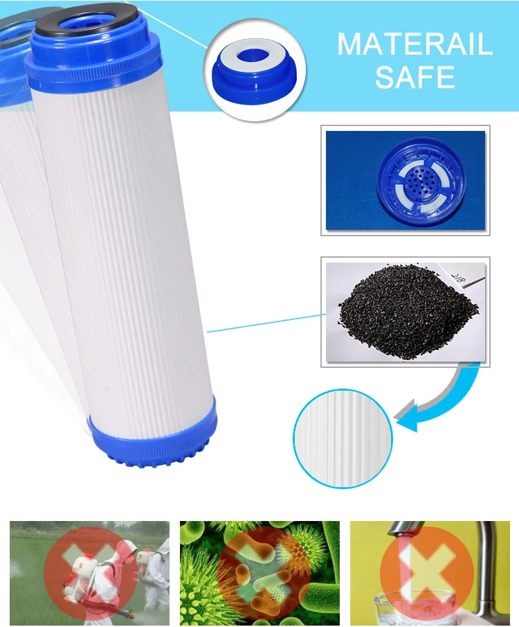 
Granular Activated Carbon Filter Cartridge 
