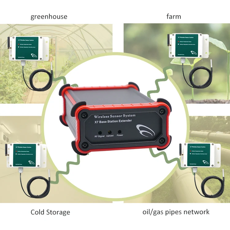 5000米无线传感器在线监测rfid温度传感器 - buy rfid温度传感器,传感