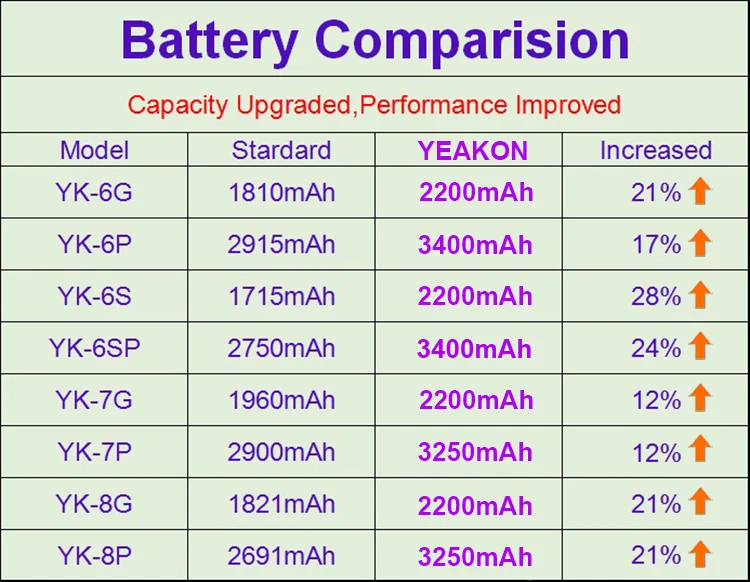 Hottest Item On Amazon Genuine Full Capacity OEM Battery Compatible For iPhone 8 Plus