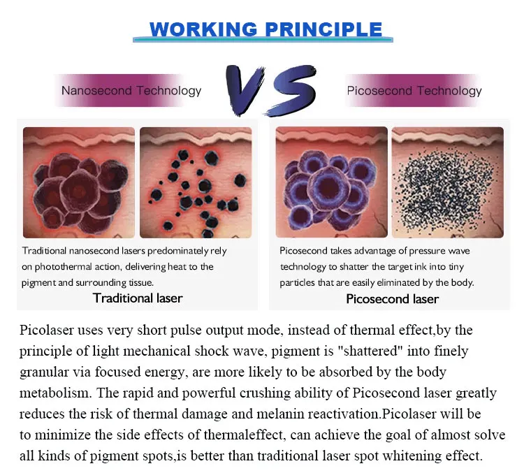 Picosecond-Laser Pico Laser