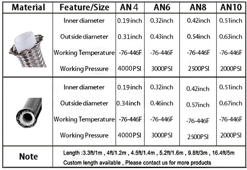 6an 3/8" Stainless Steel Braided Ptfe E85 Transmission Gas Oil Fuel