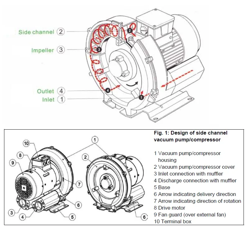 Centrifugal Fan, 110v, Cast Iron - detail 6