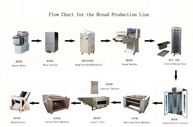 Fancy bread  line 15.jpg
