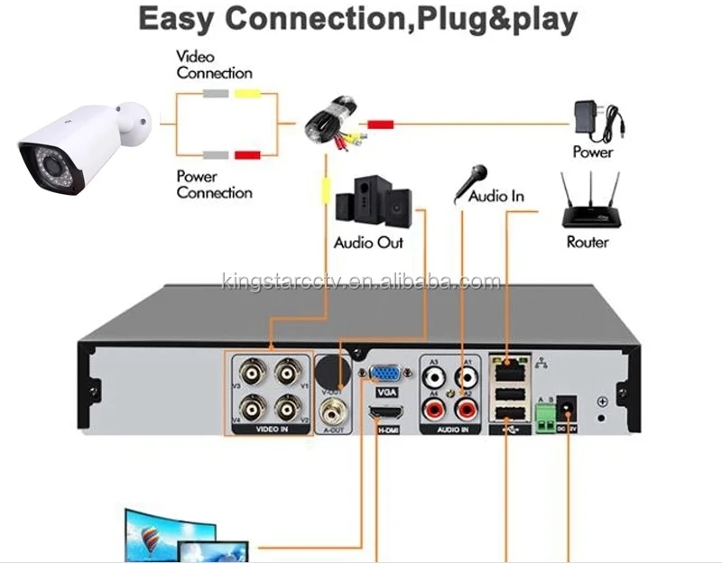 5MP 8ch. AHD camera Kit3.png