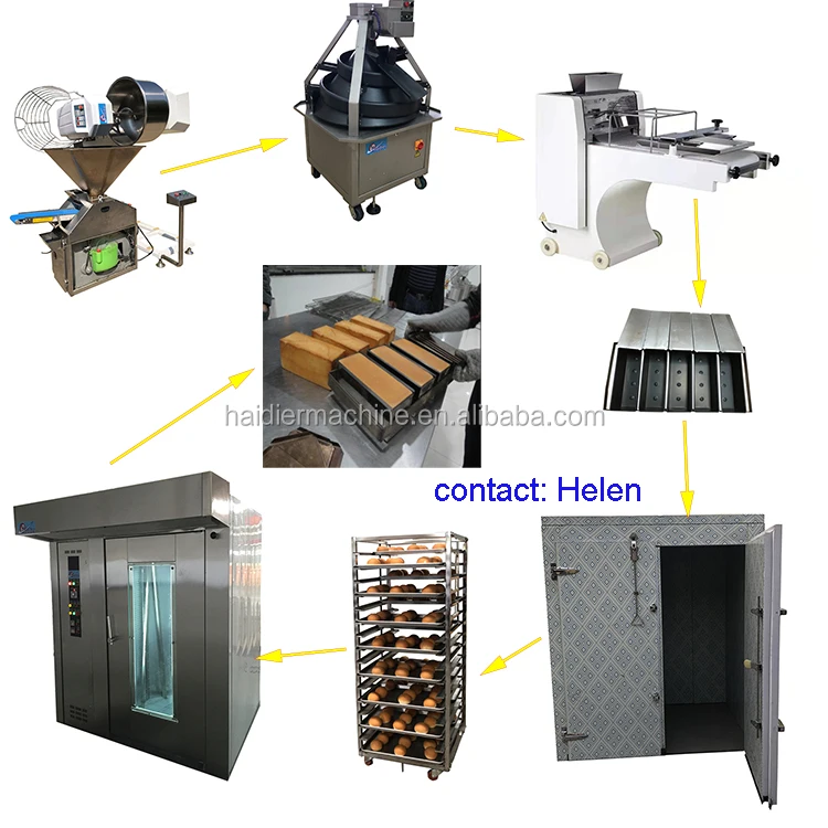 loaf bread machine 2.jpg