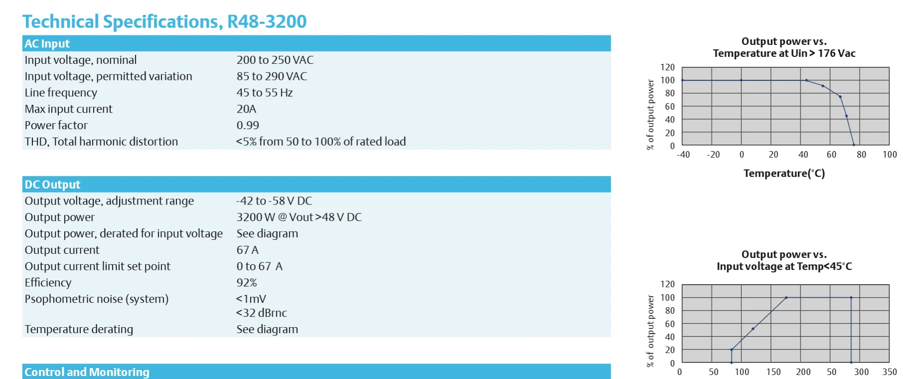 Emerson Rectifier 48v 3200,3200w R483200 Power Module Buy Emerson