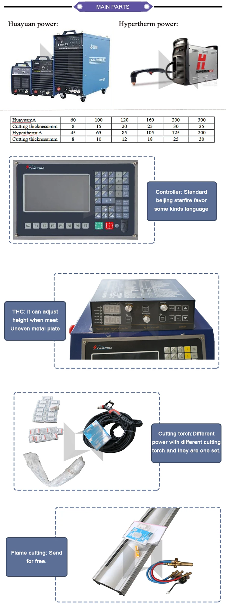 Portable metal cnc plasma cutting machine plate and pipe iron aluminum copper gold portable plasma cutter 1325 1525 1530
