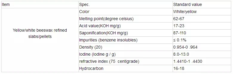 BX  technical parameters