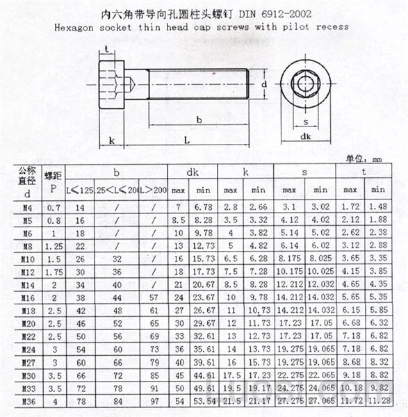 尺寸 m4-m30 分娩方式 通过海运,空运或快递服务和其他人 付款条  tt
