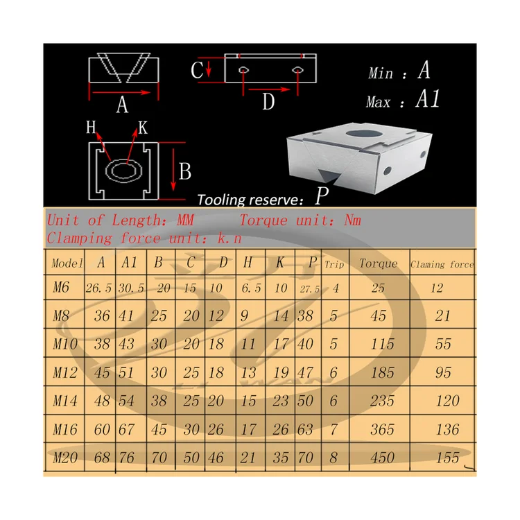 bench vises